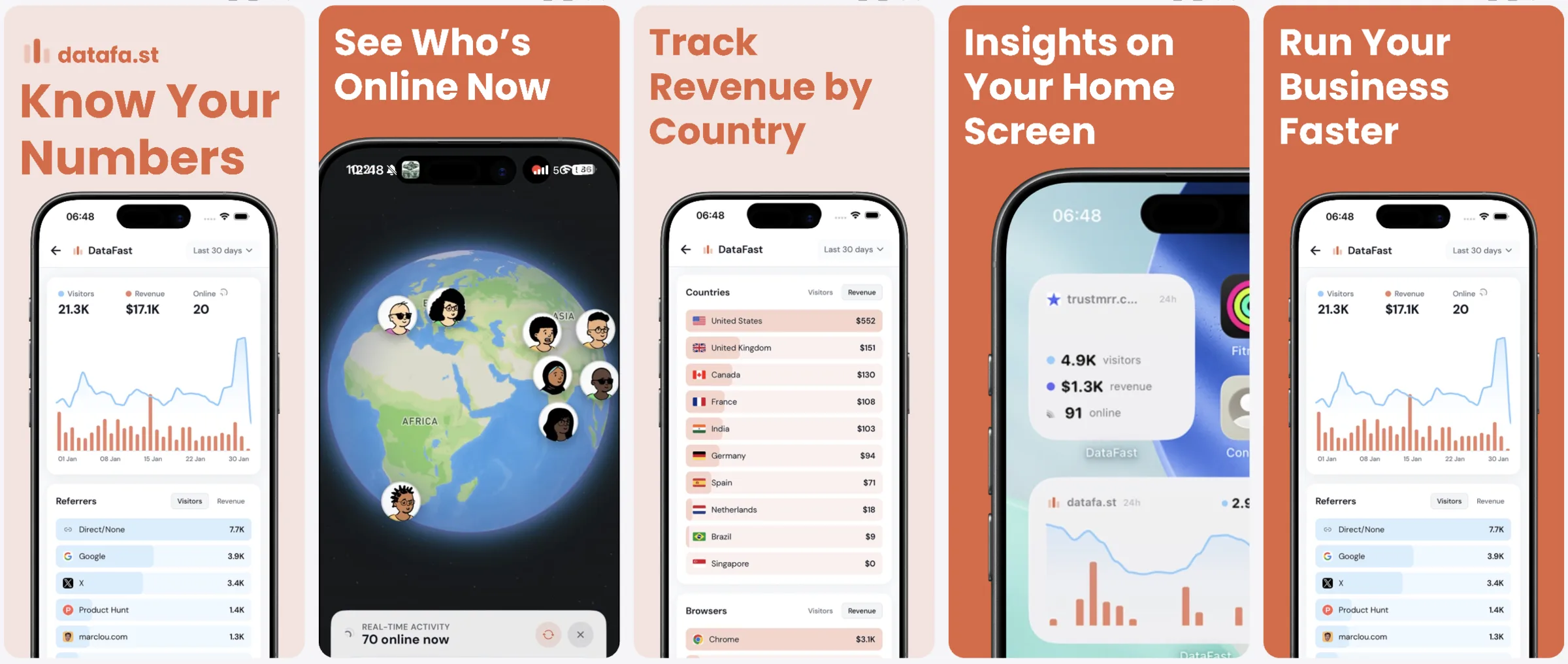 DataFast - SaaS data dashboard - Created with AppLaunchFlow